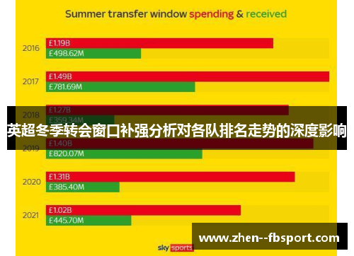 英超冬季转会窗口补强分析对各队排名走势的深度影响